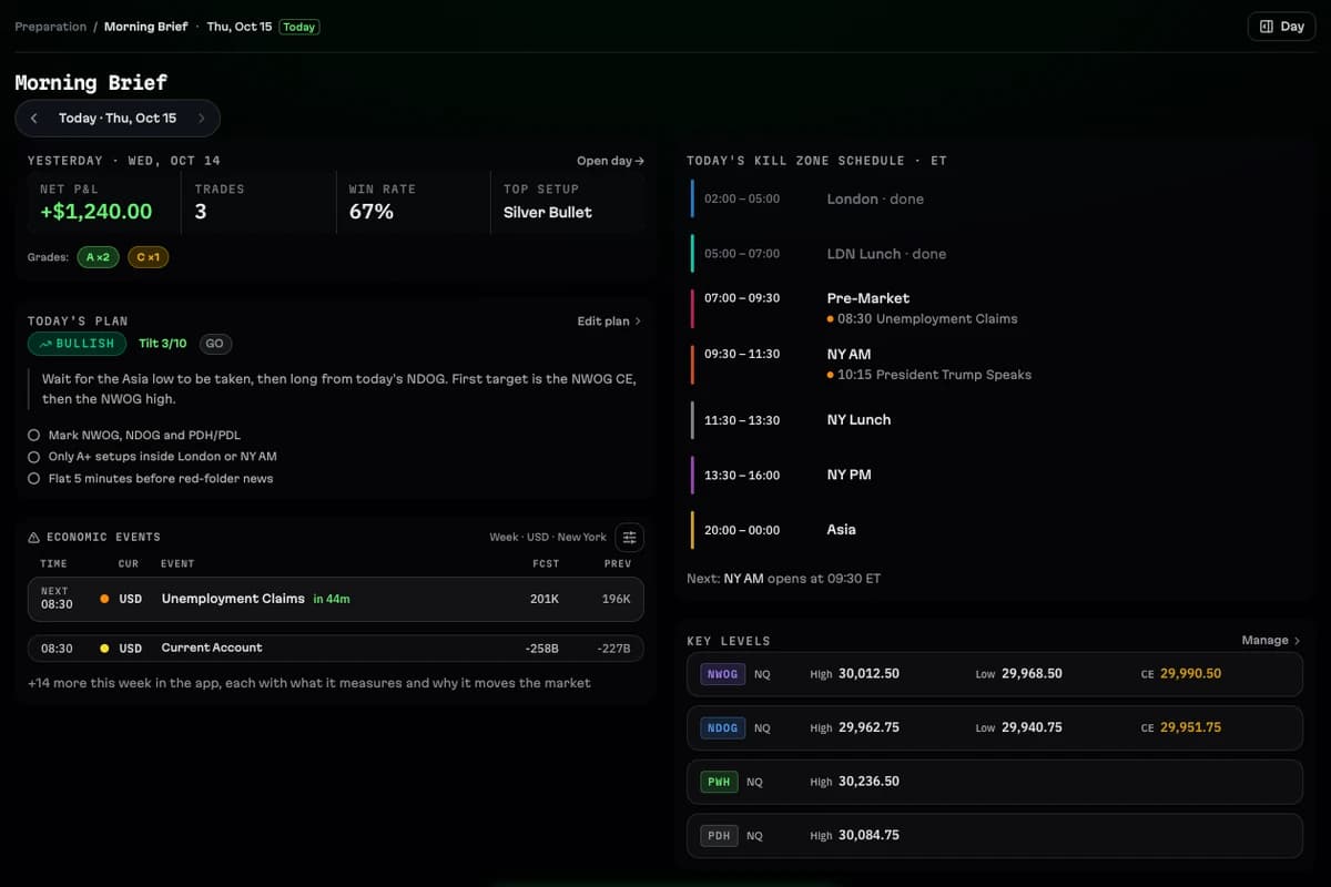 Morning Brief in daqverse with sample data: yesterday's result, today's plan with a bullish bias and a GO, the day's US news, the kill zone schedule in New York time and the NWOG, NDOG, PWH and PDH levels for NQ.